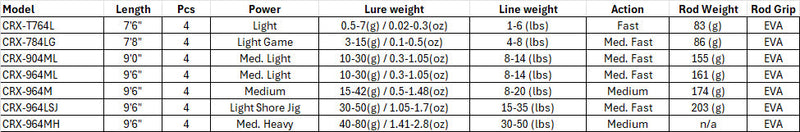 Major Craft Crostage Travel Rod (Spinning 4-piece)