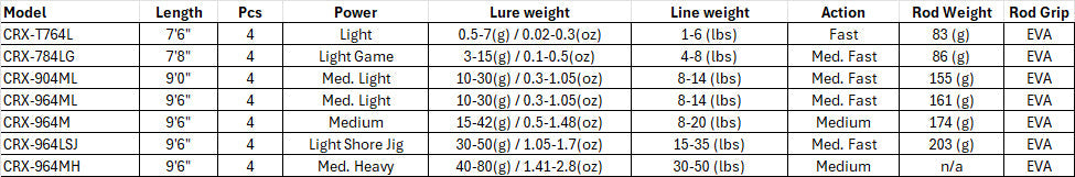 Major Craft Crostage Travel Rod (Spinning 4-piece)