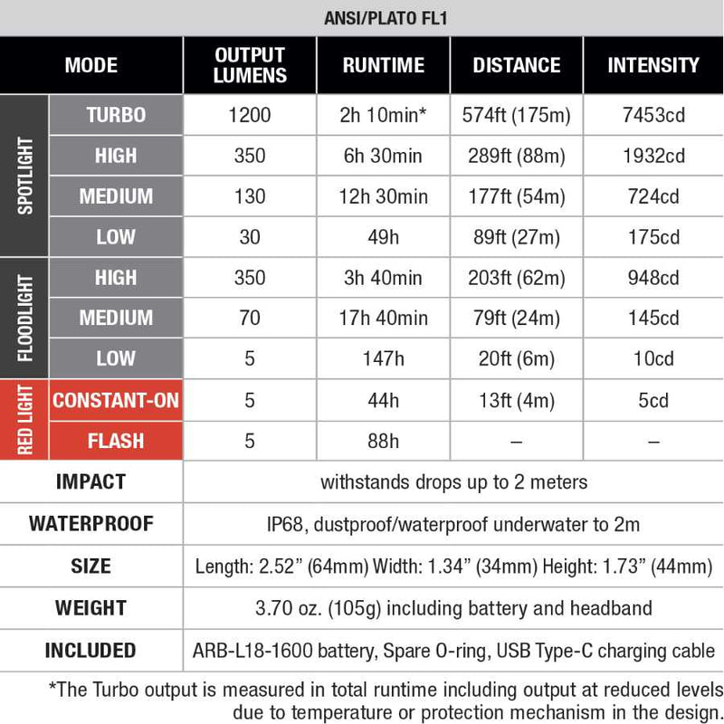 Fenix HM55R Rechargeable Headlamp