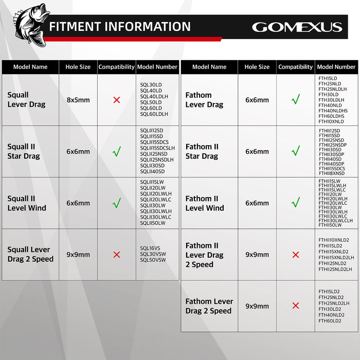 Gomexus Plug & Play Handle for Penn Squall/Fathom — HiFishGear