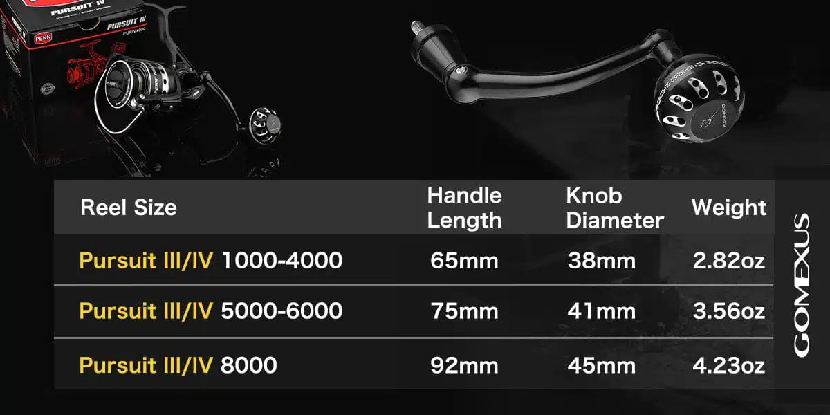 Gomexus Plug & Play for Penn Pursuit